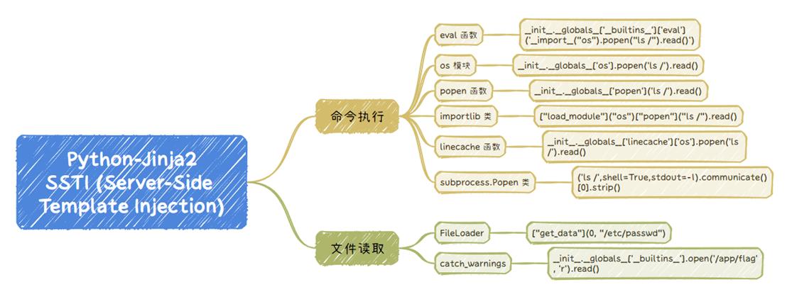魔理沙借书之旅v1 魔理沙借书之旅v1