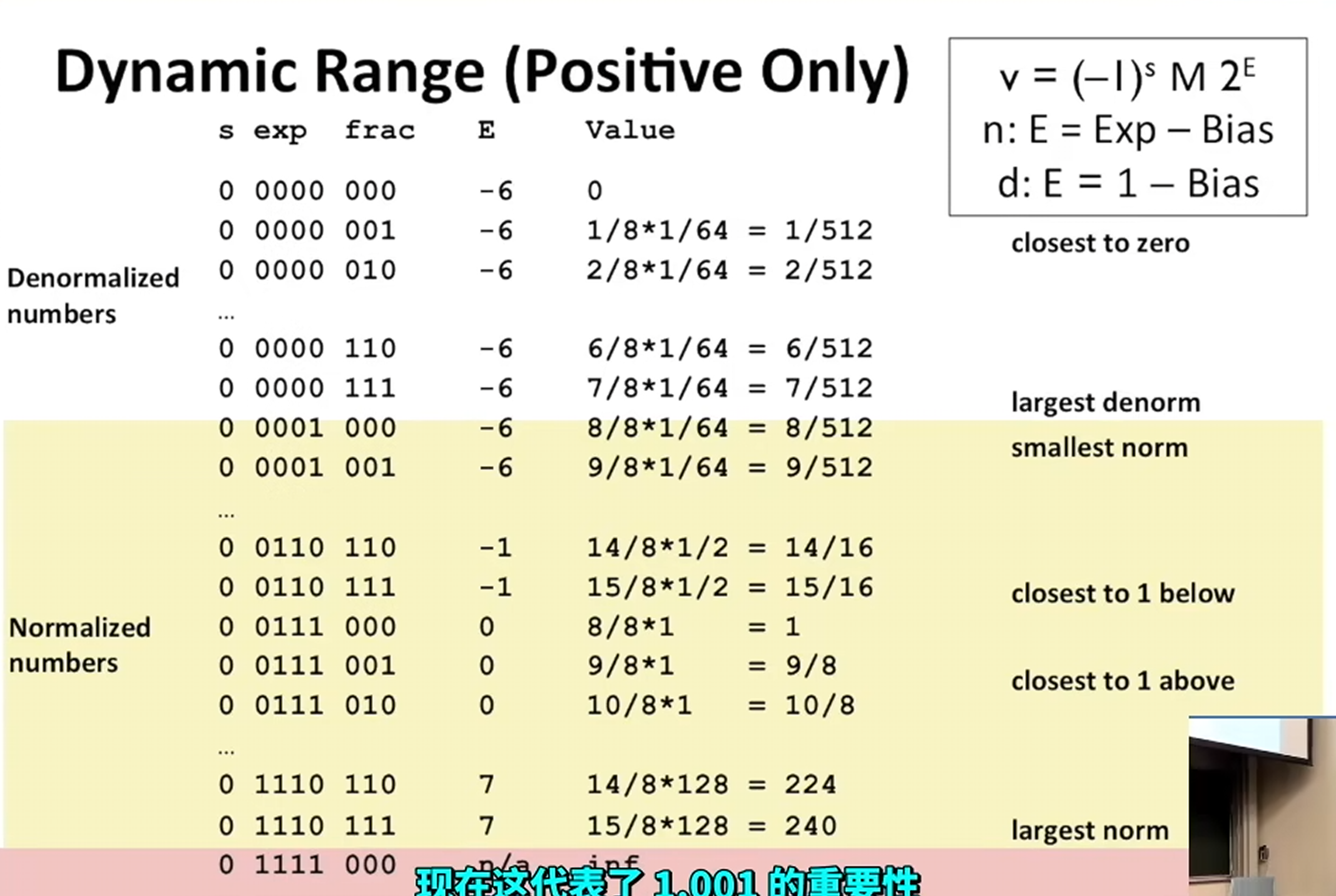 L04 Floating Point