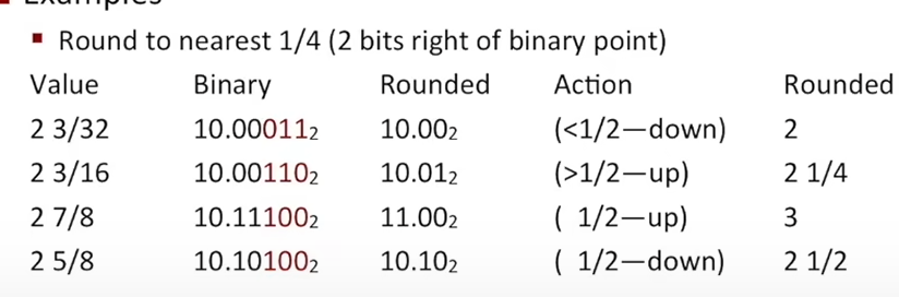 L04 Floating Point