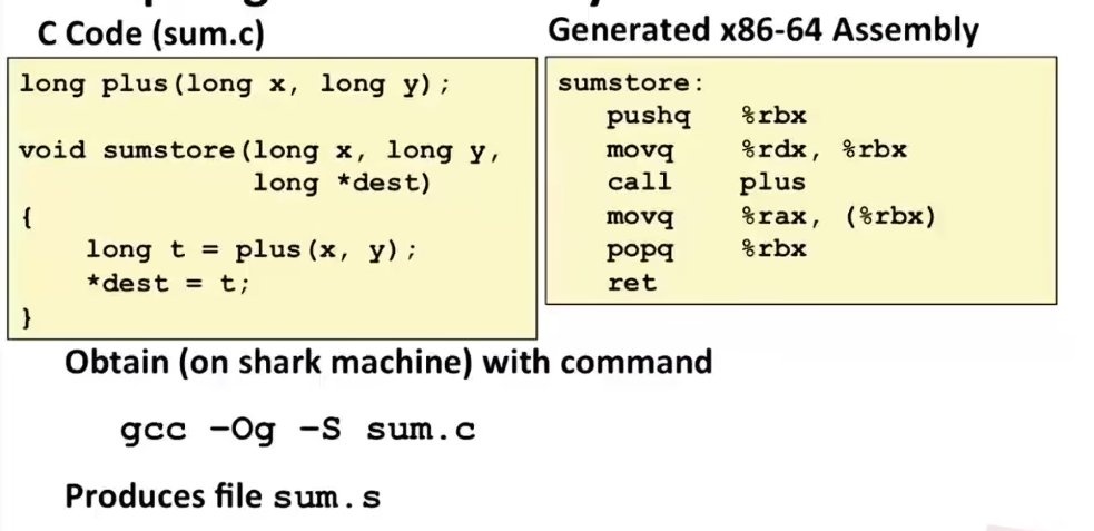L05 Machine-Level Programming I:Basic