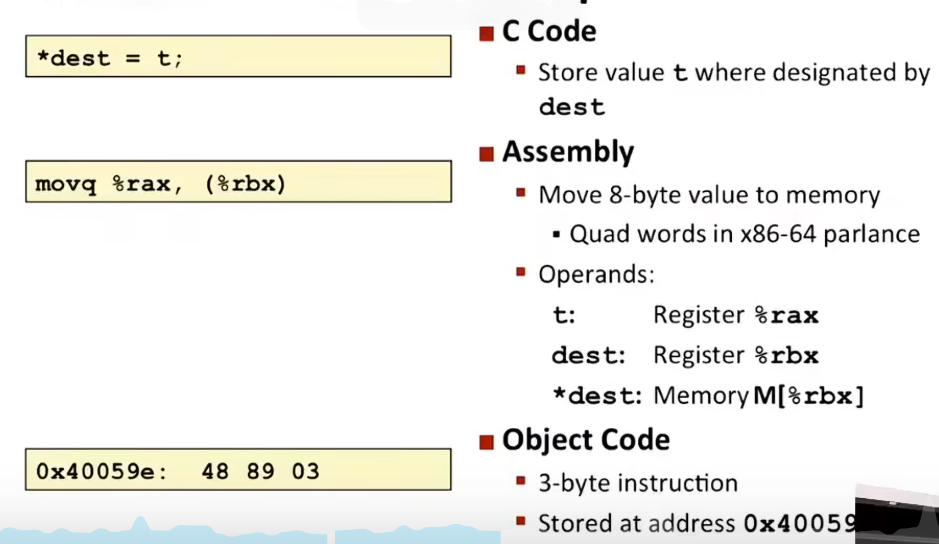 L05 Machine-Level Programming I:Basic