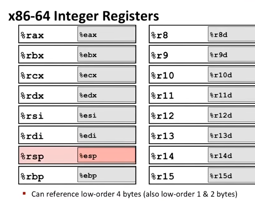 L05 Machine-Level Programming I:Basic