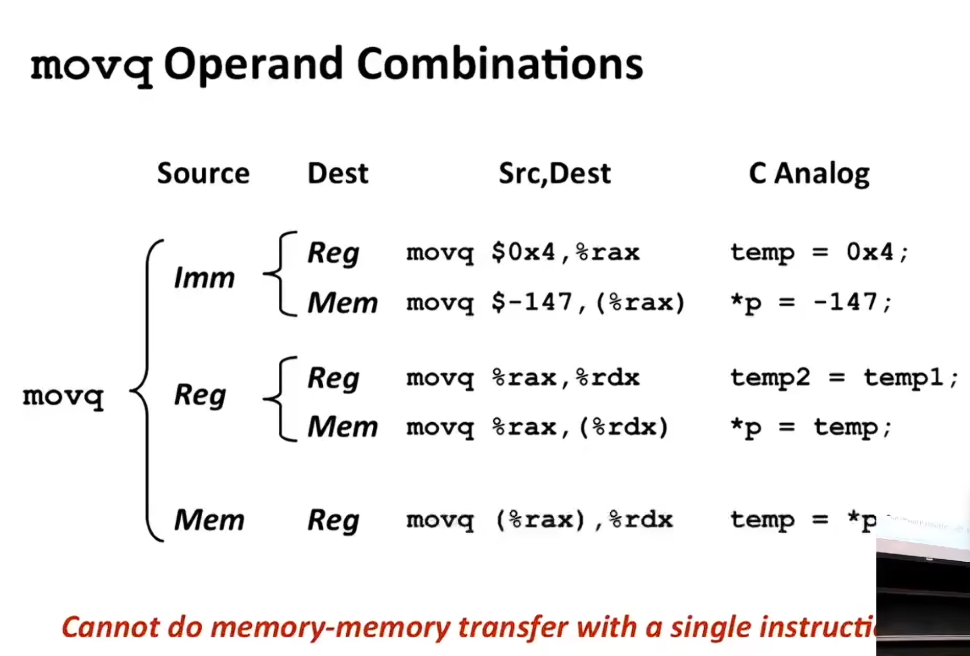 L05 Machine-Level Programming I:Basic