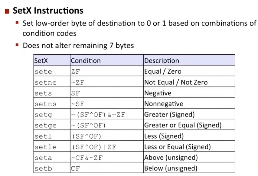 L06 Machine-Level Programming II: Control