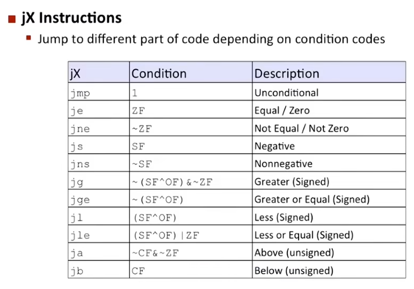 L06 Machine-Level Programming II: Control