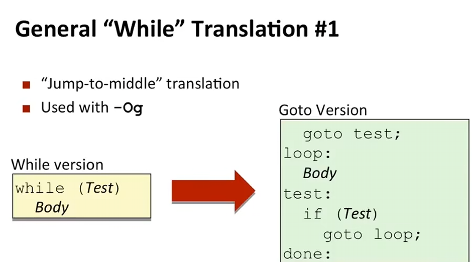 L06 Machine-Level Programming II: Control