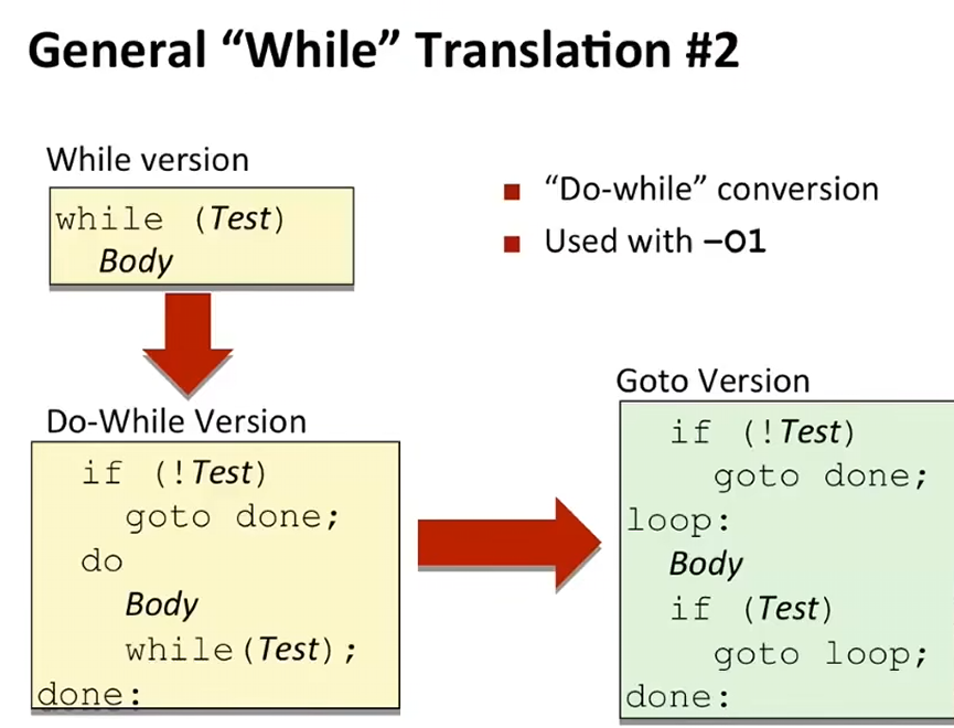 L06 Machine-Level Programming II: Control