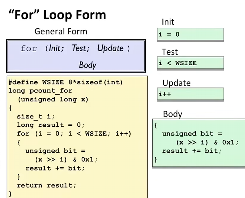 L06 Machine-Level Programming II: Control