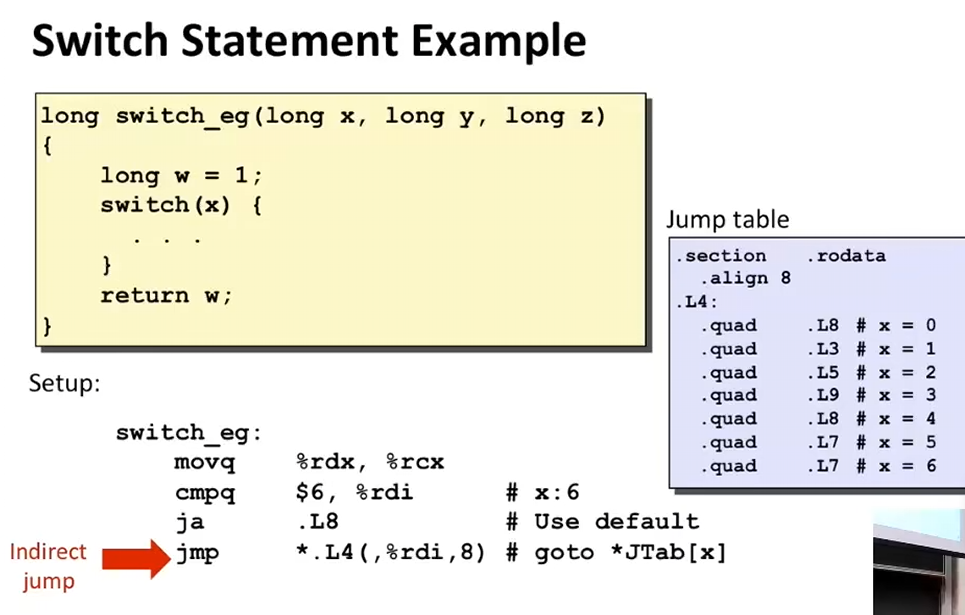 L06 Machine-Level Programming II: Control