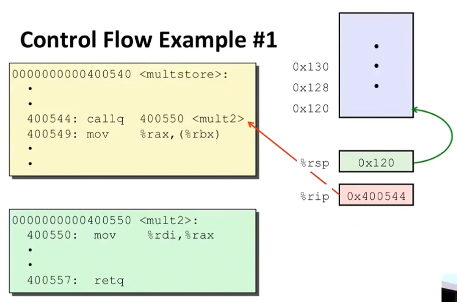 L07 Machine-Level Programming III: Procedures