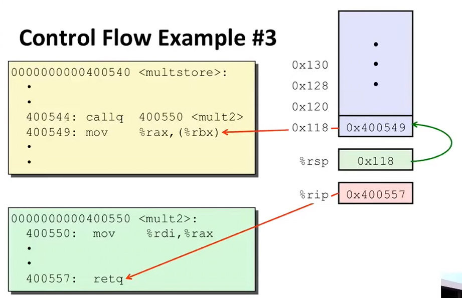 L07 Machine-Level Programming III: Procedures