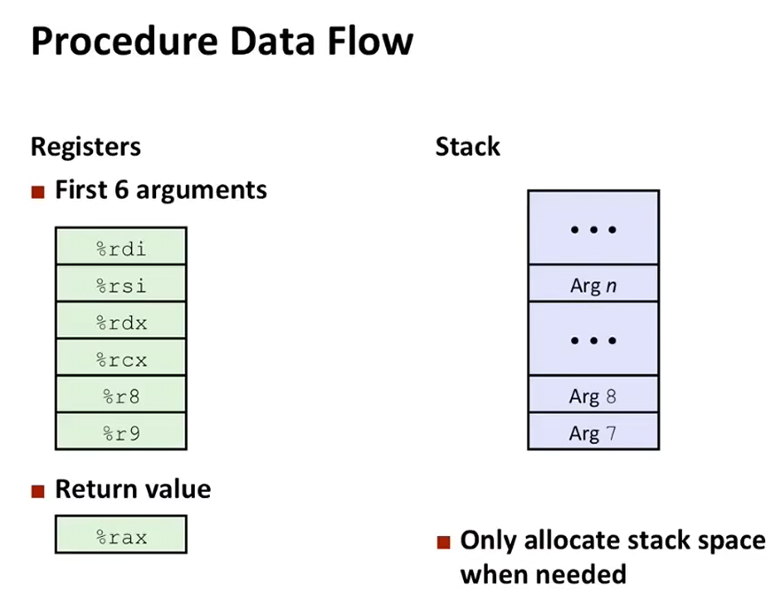 L07 Machine-Level Programming III: Procedures