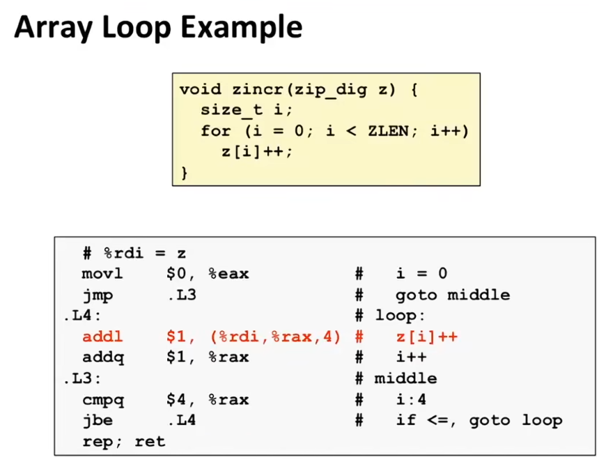 L08 Machine-Level Programming IV: Data L08 Machine-Level Programming IV: Data