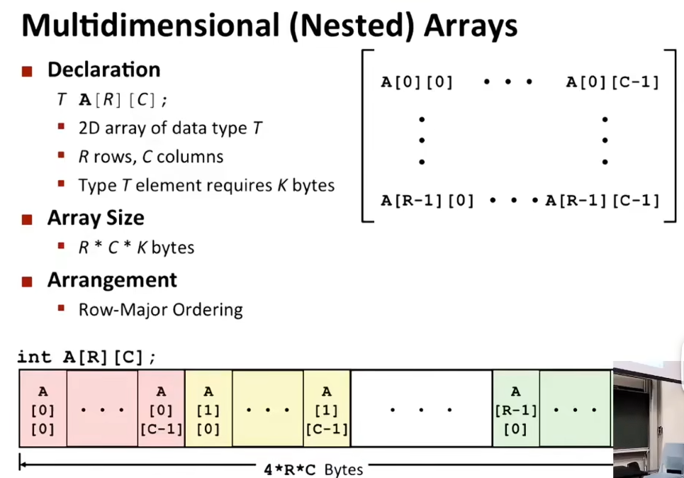 L08 Machine-Level Programming IV: Data L08 Machine-Level Programming IV: Data