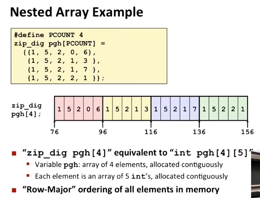 L08 Machine-Level Programming IV: Data L08 Machine-Level Programming IV: Data