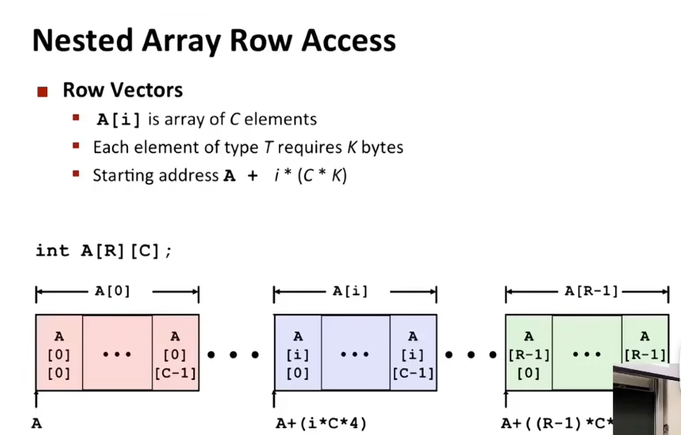 L08 Machine-Level Programming IV: Data L08 Machine-Level Programming IV: Data