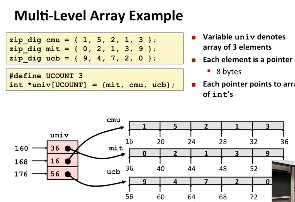 L08 Machine-Level Programming IV: Data L08 Machine-Level Programming IV: Data