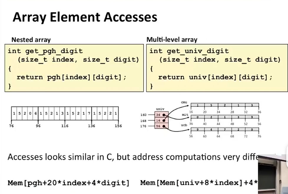 L08 Machine-Level Programming IV: Data L08 Machine-Level Programming IV: Data