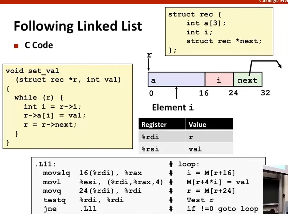 L08 Machine-Level Programming IV: Data L08 Machine-Level Programming IV: Data