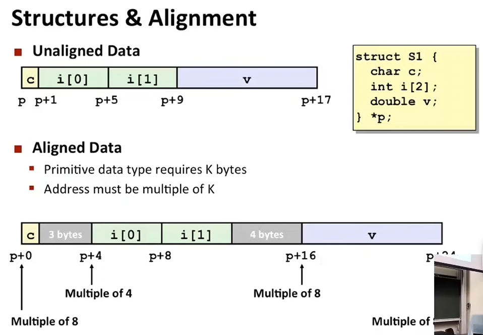 L08 Machine-Level Programming IV: Data L08 Machine-Level Programming IV: Data