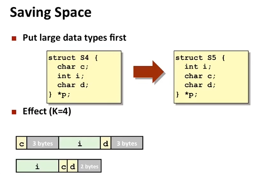 L08 Machine-Level Programming IV: Data L08 Machine-Level Programming IV: Data
