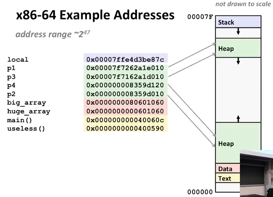 L09 Machine-Level Programming V: Advanced Topics L09 Machine-Level Programming V: Advanced Topics