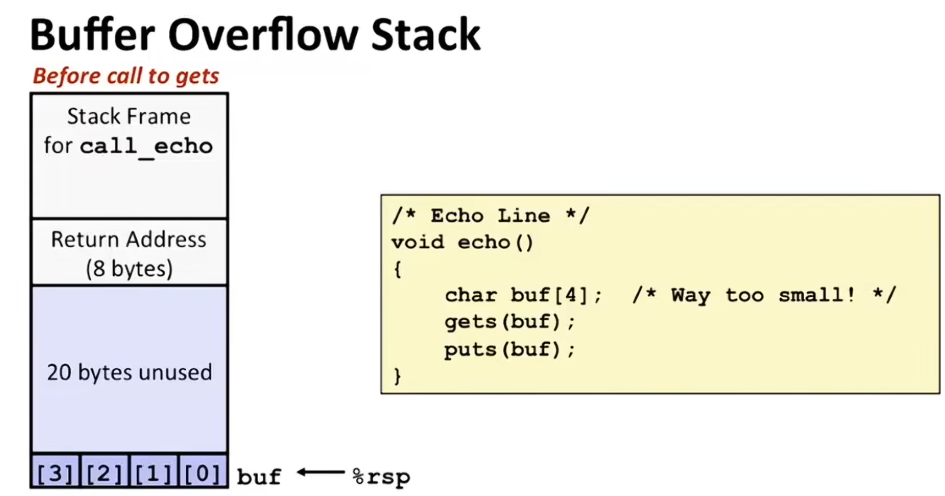 L09 Machine-Level Programming V: Advanced Topics L09 Machine-Level Programming V: Advanced Topics