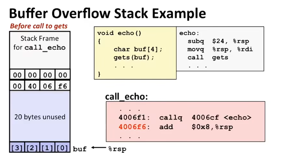 L09 Machine-Level Programming V: Advanced Topics L09 Machine-Level Programming V: Advanced Topics