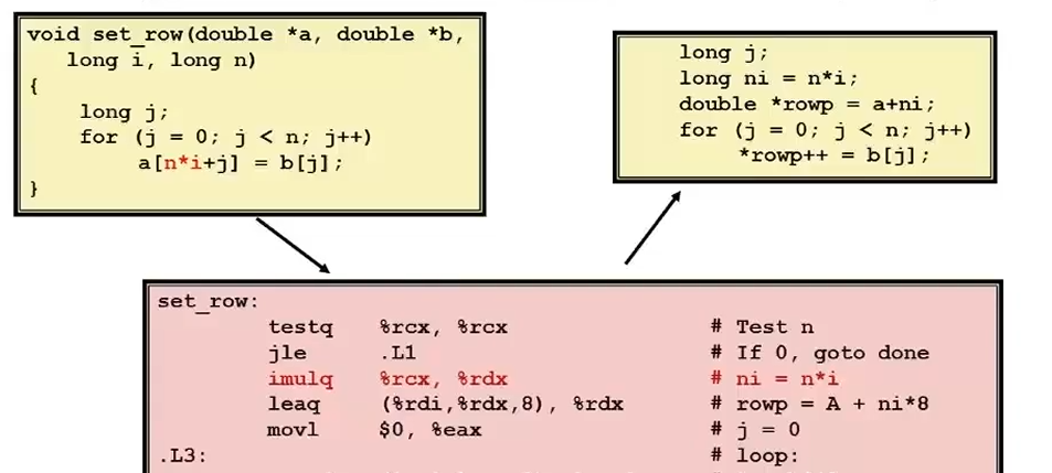 L10 Program Optimization L10 Program Optimization