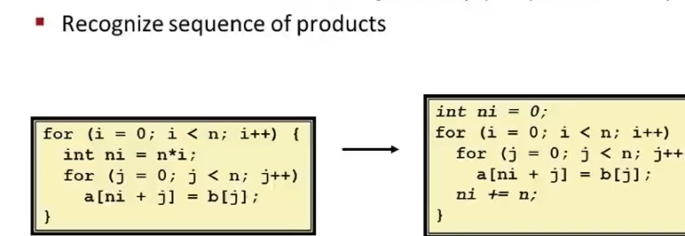 L10 Program Optimization L10 Program Optimization