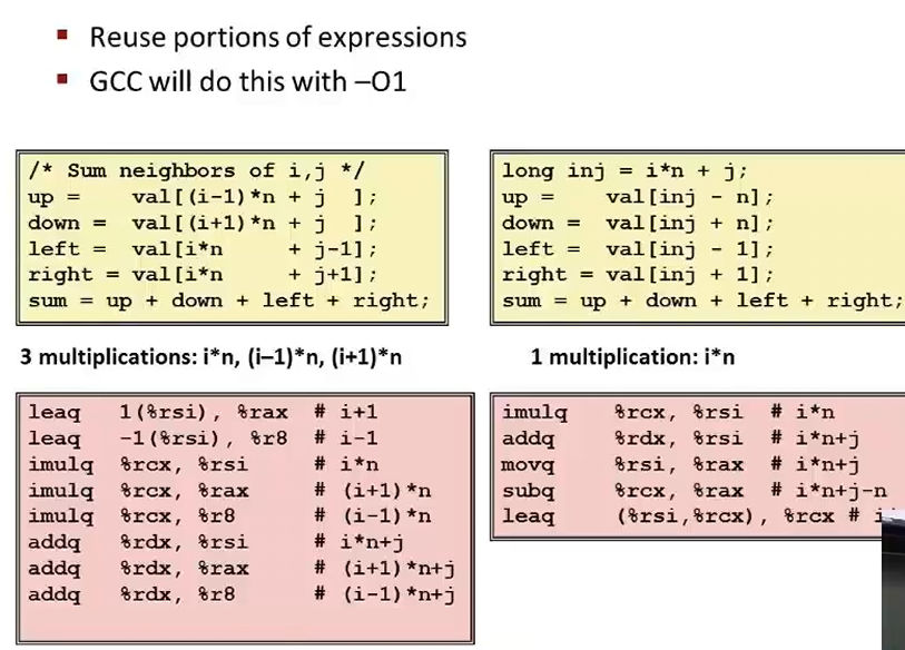 L10 Program Optimization L10 Program Optimization