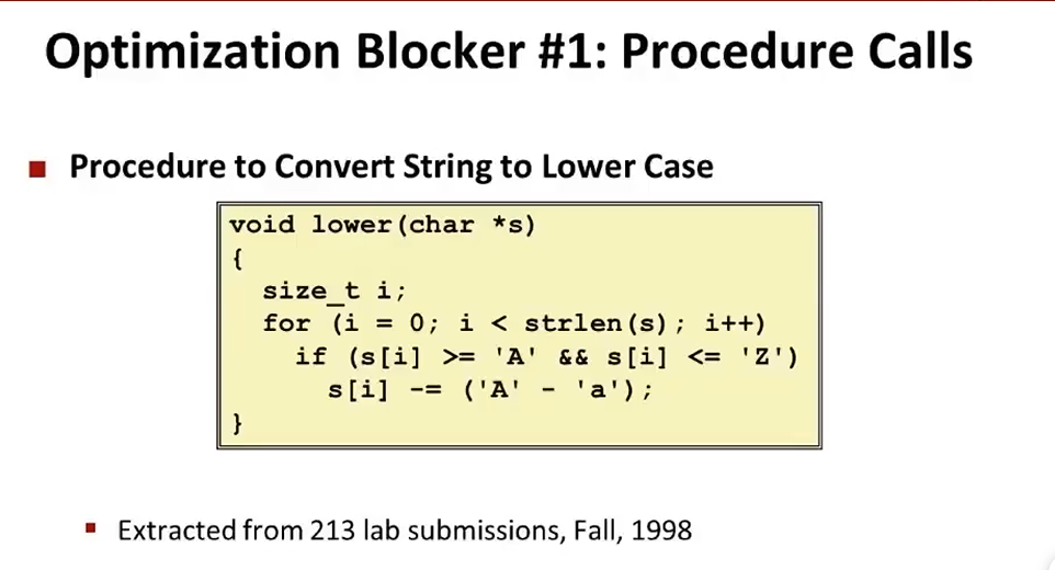 L10 Program Optimization L10 Program Optimization
