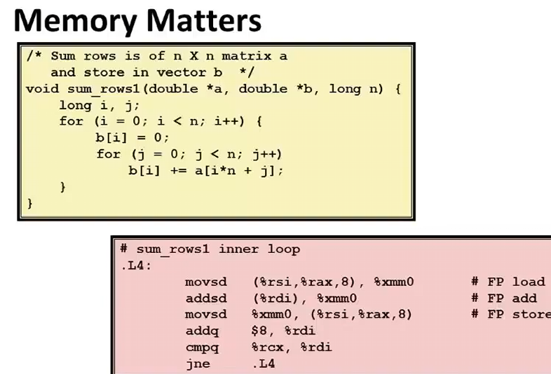 L10 Program Optimization L10 Program Optimization