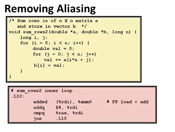 L10 Program Optimization L10 Program Optimization