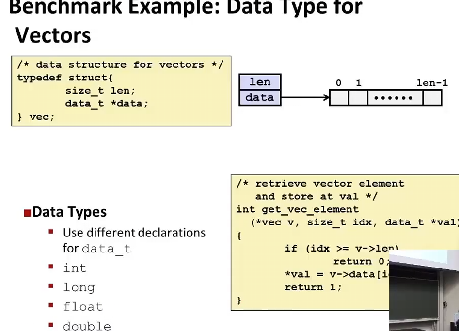L10 Program Optimization L10 Program Optimization