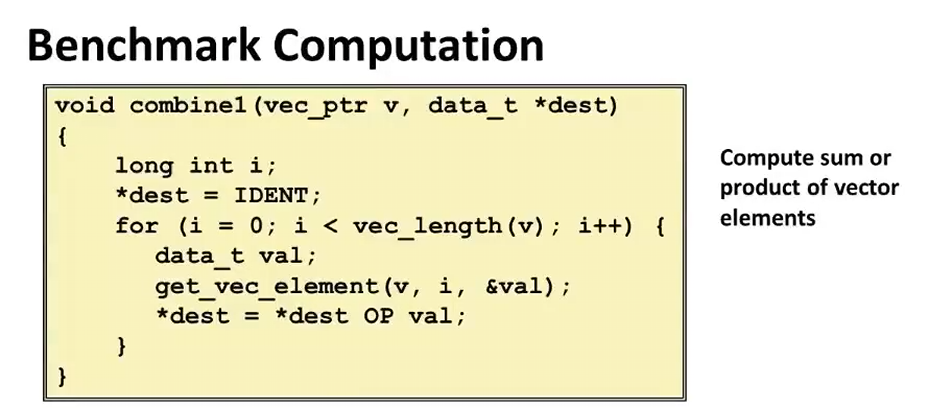 L10 Program Optimization L10 Program Optimization