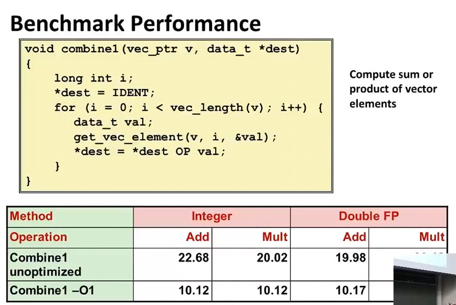 L10 Program Optimization L10 Program Optimization