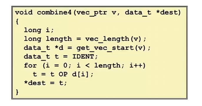 L10 Program Optimization L10 Program Optimization