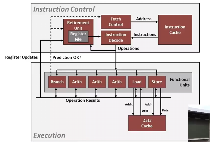 L10 Program Optimization L10 Program Optimization