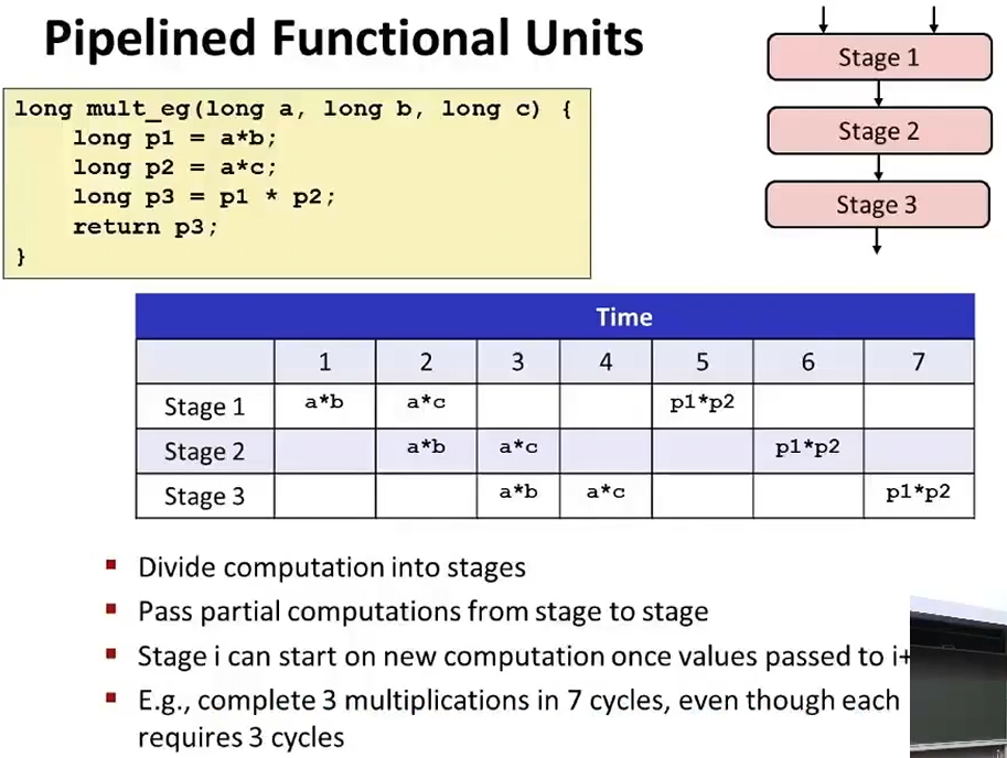 L10 Program Optimization L10 Program Optimization