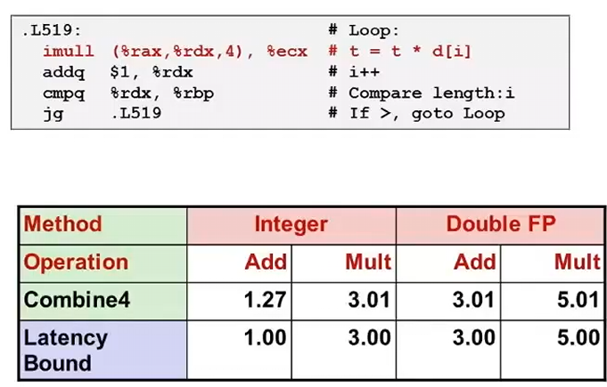 L10 Program Optimization L10 Program Optimization