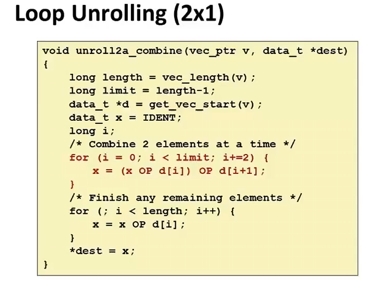 L10 Program Optimization L10 Program Optimization