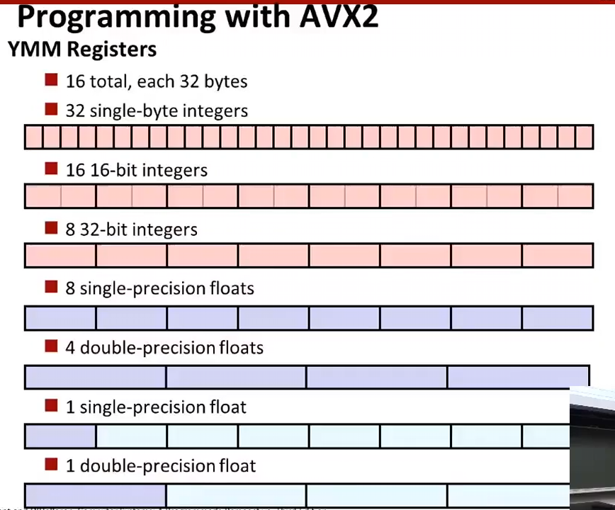 L10 Program Optimization L10 Program Optimization