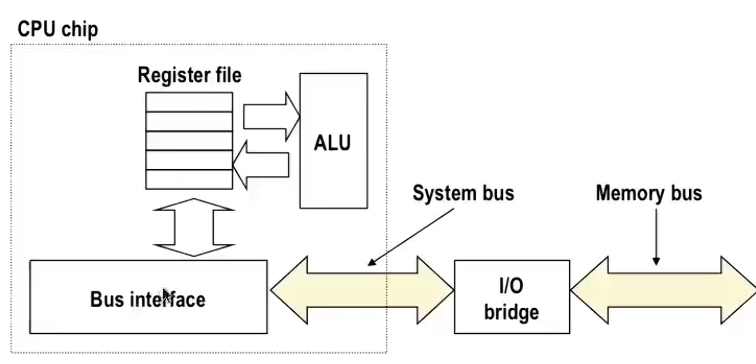 L11 The Memory Hierarchy
