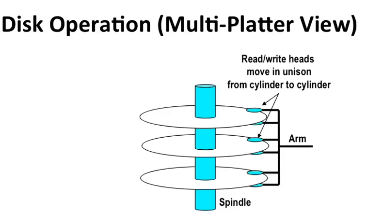 L11 The Memory Hierarchy