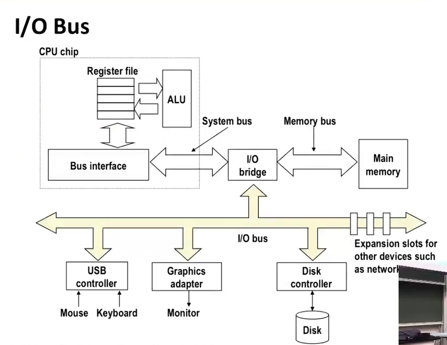 L11 The Memory Hierarchy