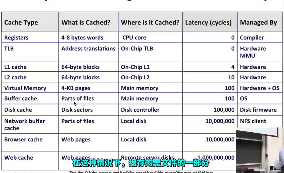 L11 The Memory Hierarchy