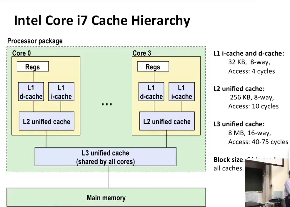 L12 Cache Memories
