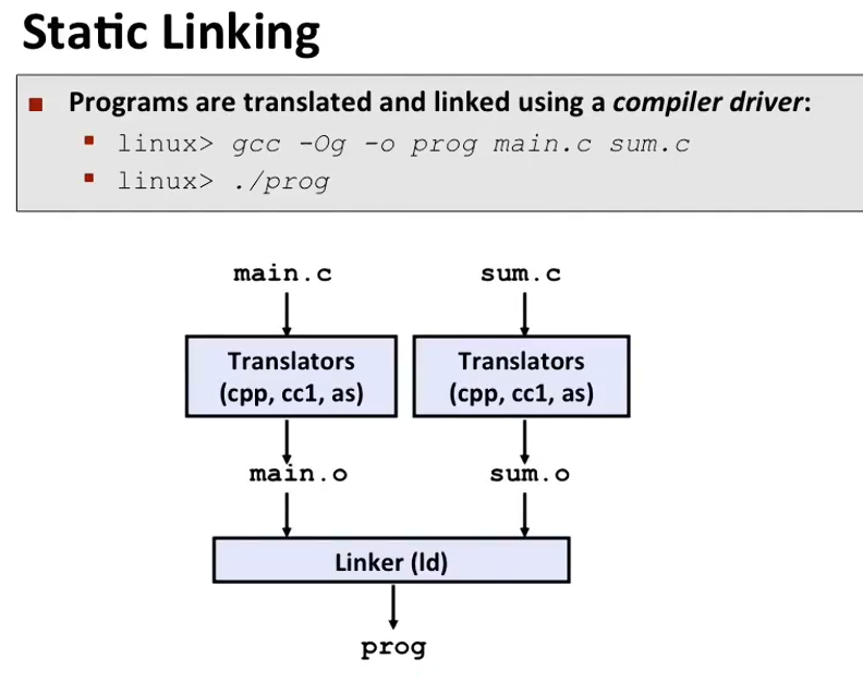 L13 Linking L13 Linking