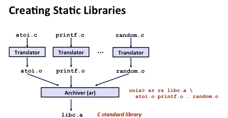 L13 Linking L13 Linking